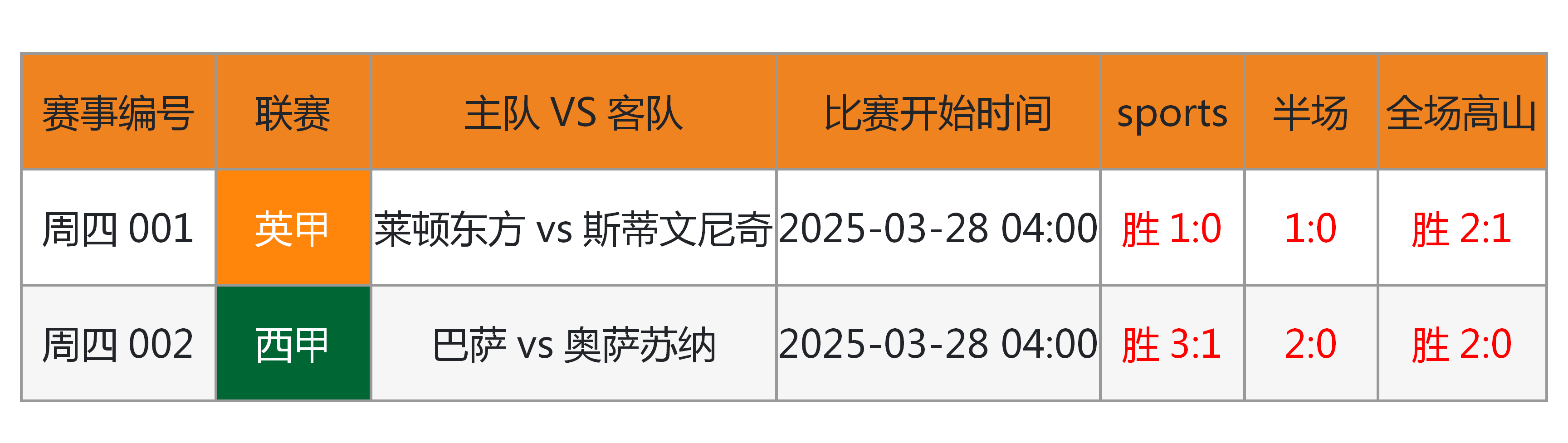 开云欢迎页面关于意大利杯赛程吃紧，马德里竞技今晚刷新队史纪录，话题不断，高层口径保持一致的信息