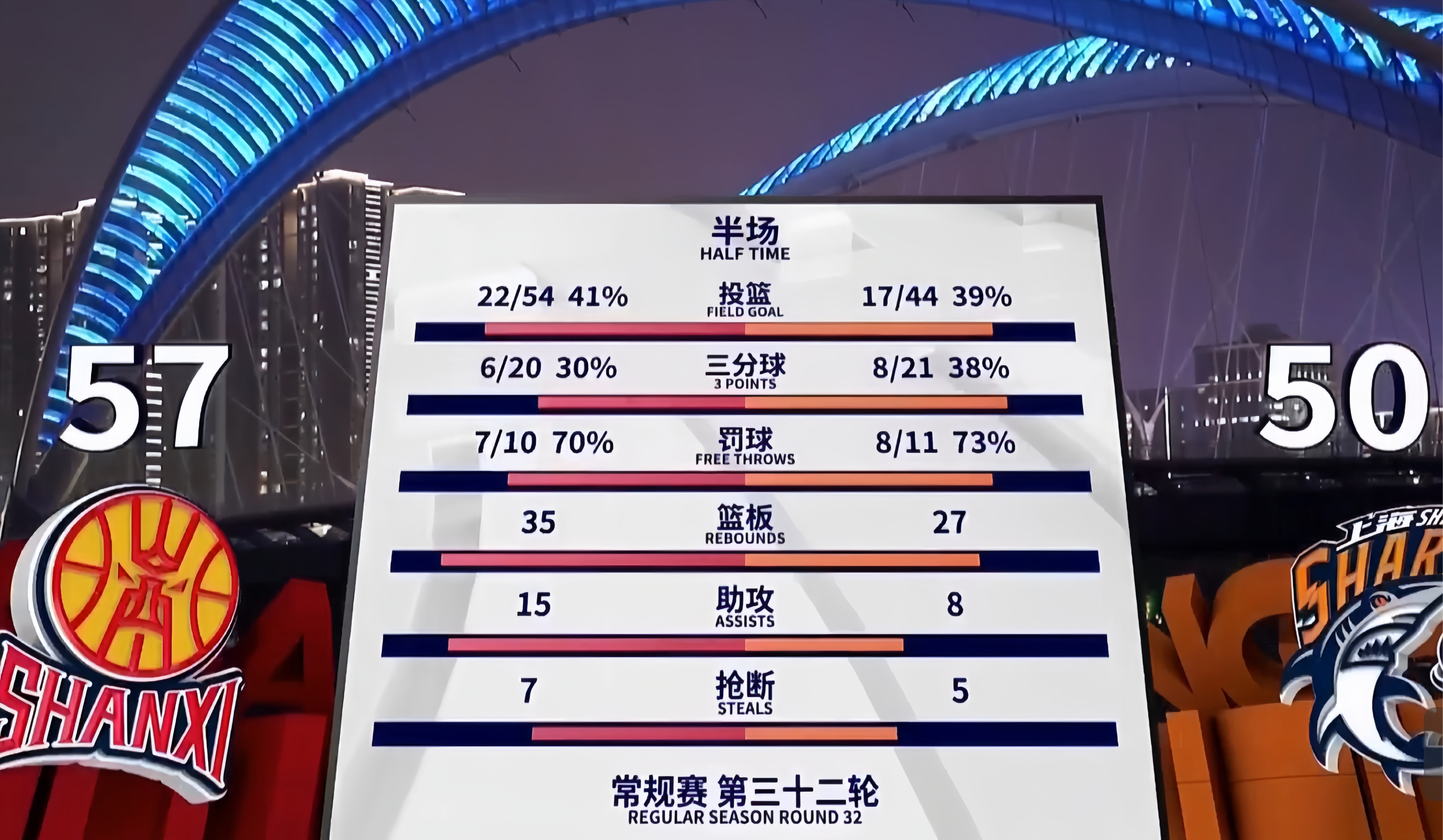 开云官方入口关键时刻CBA常规赛焦点战；底特律活塞单刀错失；底气十足；年轻球员得到机会的简单介绍